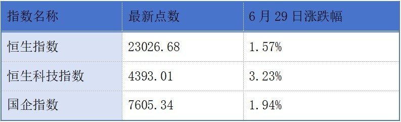 粤源建设递表港交所创业板；正新集团回应赴港上市传闻丨港交所早参