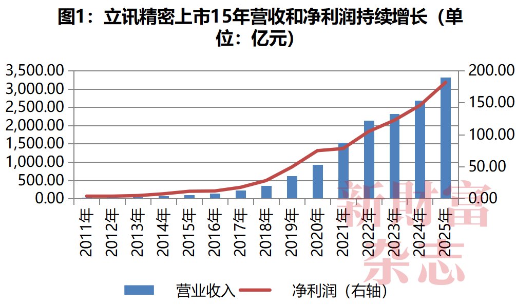 港股年内最大IPO来了！营收15年翻130倍，AI时代能否改写智能制造王者估值逻辑| 原创